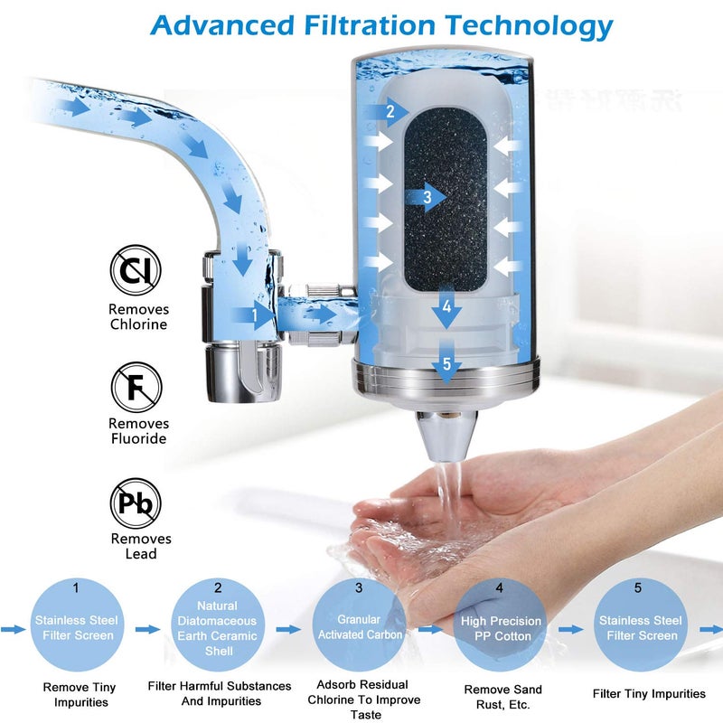 LCF ACF Replacement Filters for Faucet Mount Filter, Advanced Activated Carbon Fiber(ACF), Reduce Chlorine (Taste and Odor), Lead, Last Up to 6 Months (4 Pack) - Image 2